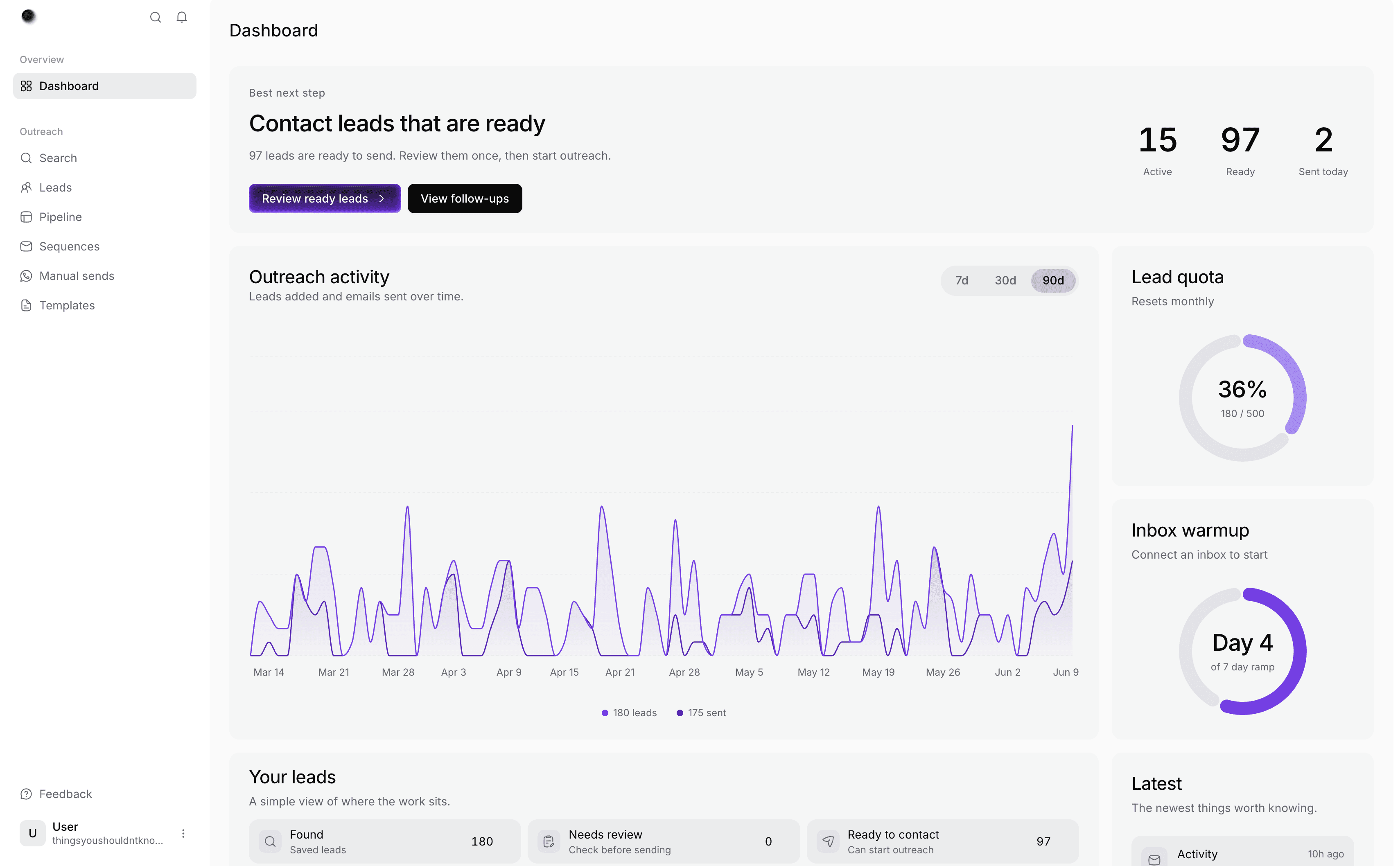 Dotless dashboard showing outreach activity, lead quota, and lead status